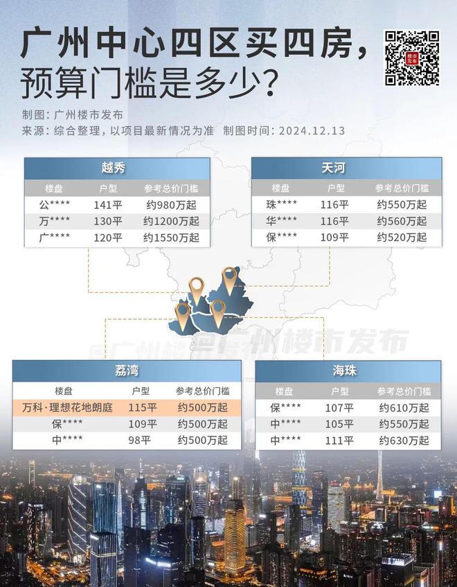 ！花地湾正成为广州改善新中心long8唯一登录楼市稳了(图15)