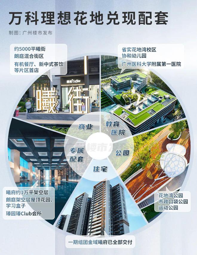 ！花地湾正成为广州改善新中心long8唯一登录楼市稳了(图17)