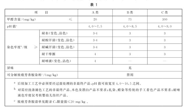 标准和窗帘相同？真的假的龙8体育入口卫生巾pH值(图5)