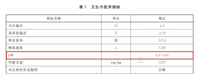 标准和窗帘相同？真的假的龙8体育入口卫生巾pH值(图6)