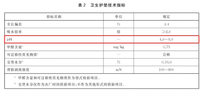 标准和窗帘相同？真的假的龙8体育入口卫生巾pH值(图10)