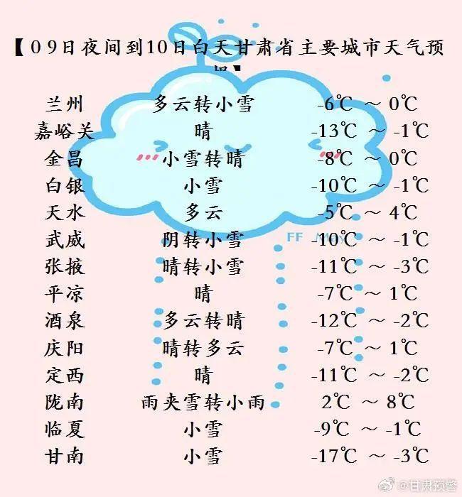 到大雪兰州发布防范提示！龙8游戏进入甘肃