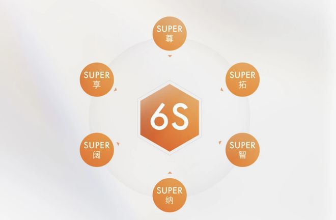 )分析一文读懂在售户型和价格保利虹桥和著利弊(优点、缺点(图2)
