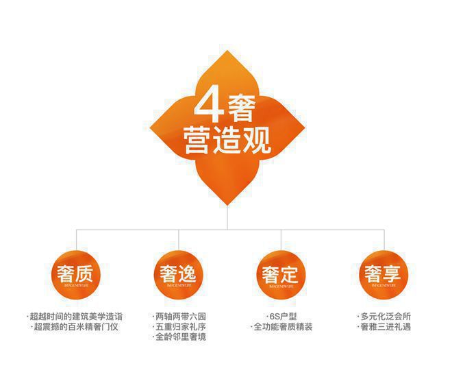 )分析一文读懂在售户型和价格保利虹桥和著利弊(优点、缺点(图4)