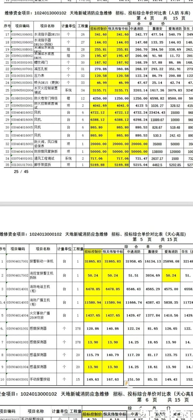 近1200万元维修金成了某些人的“提款机”！业委会原主任被抓太离谱！“小区内竟要修路114公里”5000多户的超级大盘(图9)